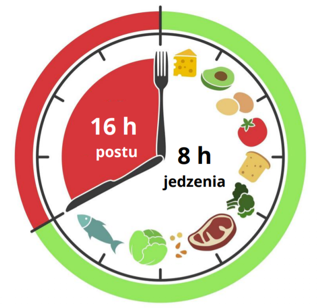 Intermittent Fasting